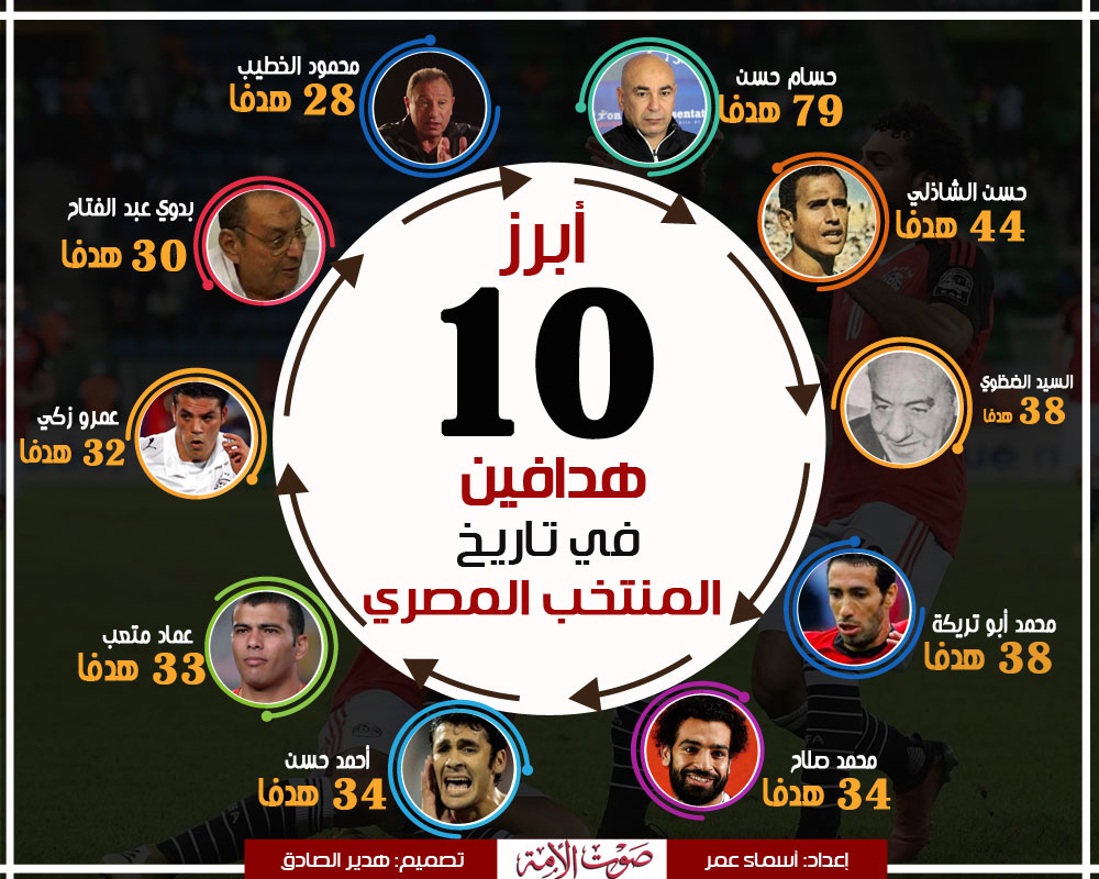 هدافى المنتخب