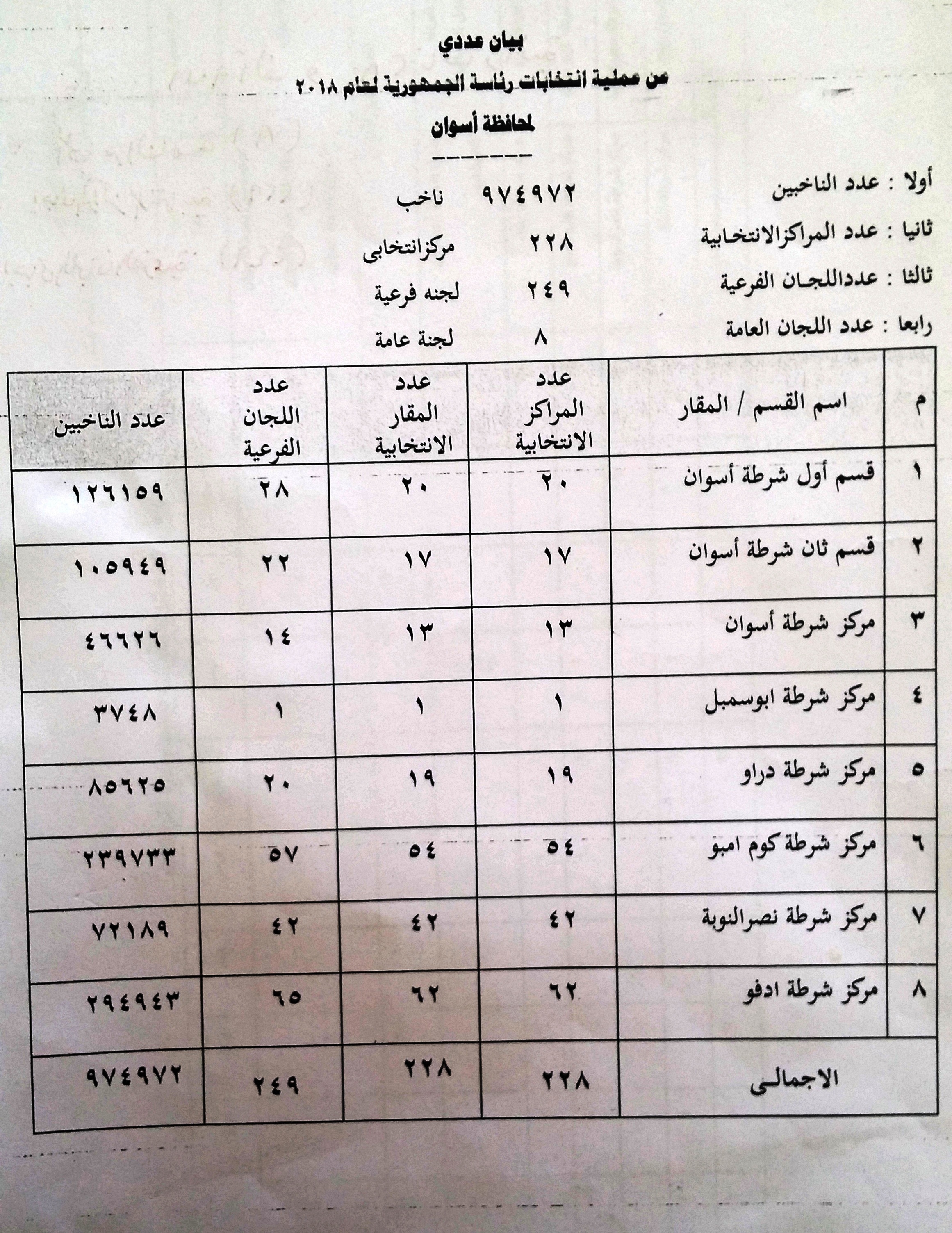 الخريطة الانتخابية للناخبين واللجان بمحافظة أسوان