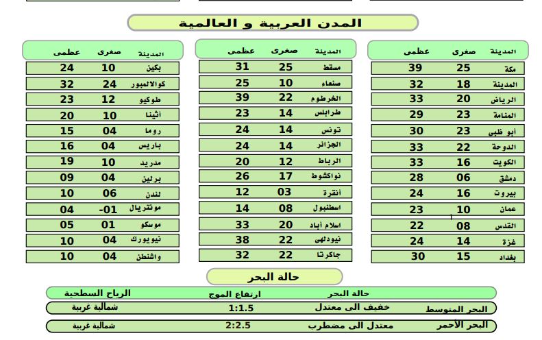 حالة الأرصاد