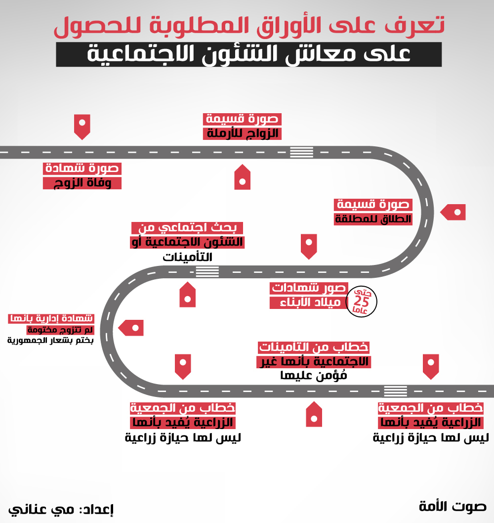 معاش الشئون الاجتماعية