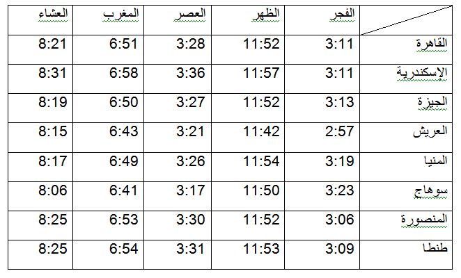 مواقيت الصلاة ليوم الخميس 31 مايو