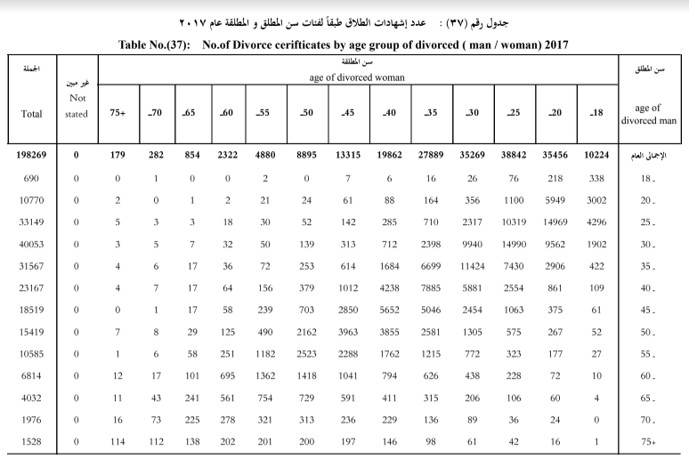 74364-جدول-6