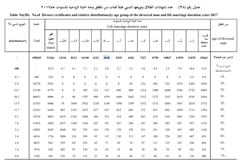 77626-جدول-4