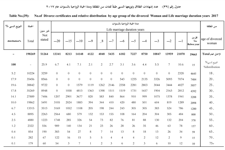 81884-جدول-5