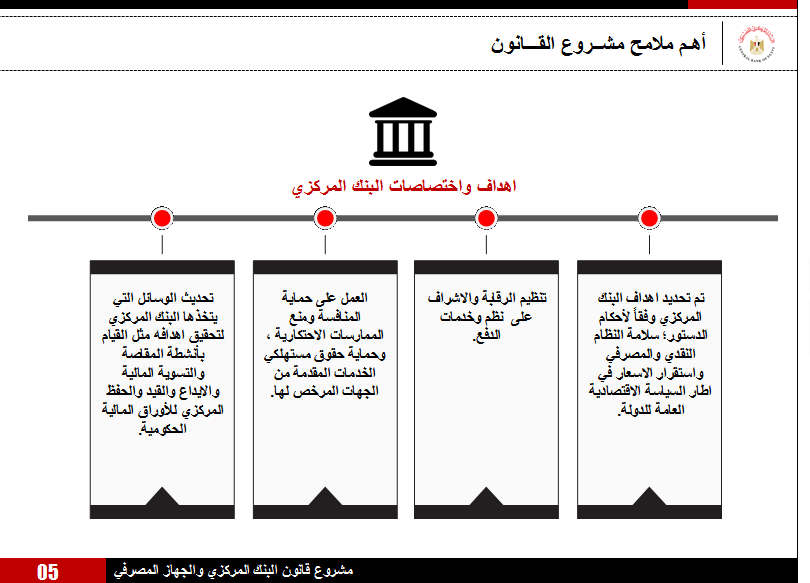 قانون مشروع البنك المركزي 4