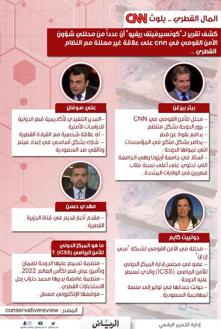 المال القطري cnn