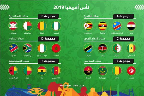 ننشر جدول مباريات الدور الأول ببطولة امم افريقيا 2019 ومواعيد المباريات صوت الأمة