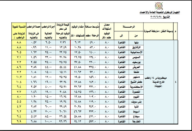 معدلات استهلاك الرحلة للوقود وقيمتها بالجنيه على الراكب