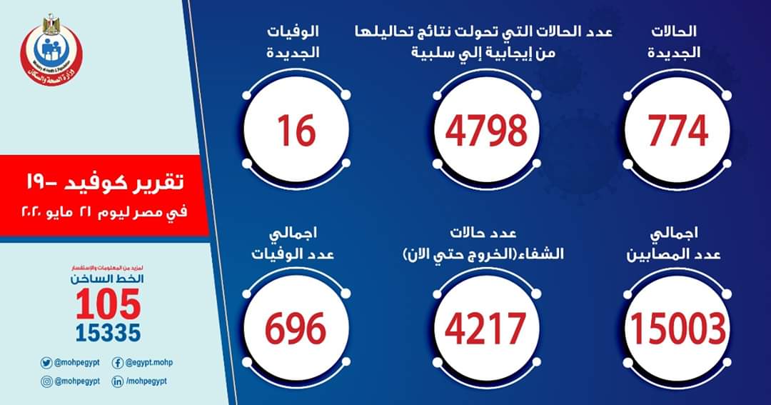 بيان الصحة بيان الصحة