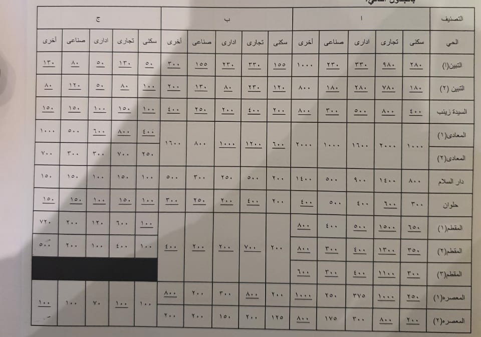 التصالح بمخالفات البناء تعرف على سعر المتر بعد قرار محافظ القاهرة بتخفيضها صوت الأمة