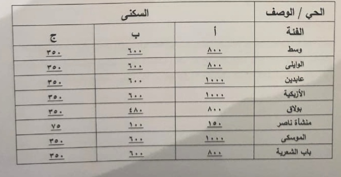 التصالح بمخالفات البناء تعرف على سعر المتر بعد قرار محافظ القاهرة بتخفيضها صوت الأمة