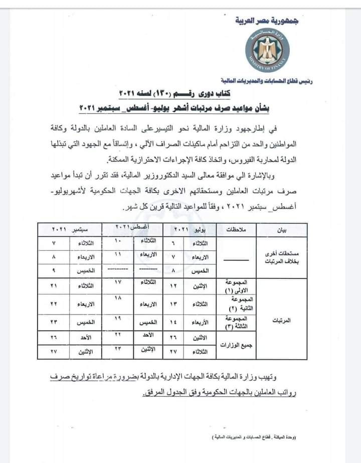 مواعيد صرف مرتبات أشهر يوليو واغسطس وسبتمبر التفاصيل صحافة الجديد اقتصاد