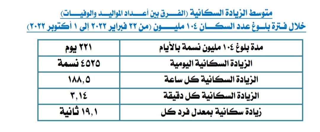 57778-الاحصاء