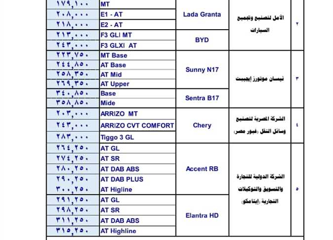 أسعار السيارات