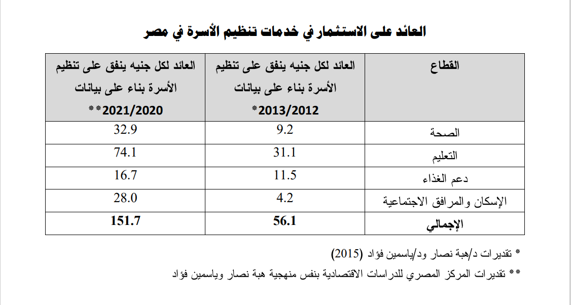 73712-العائد-على-الاستثمار-في-خدمات-تنظيم-الأسرة-في-مصر