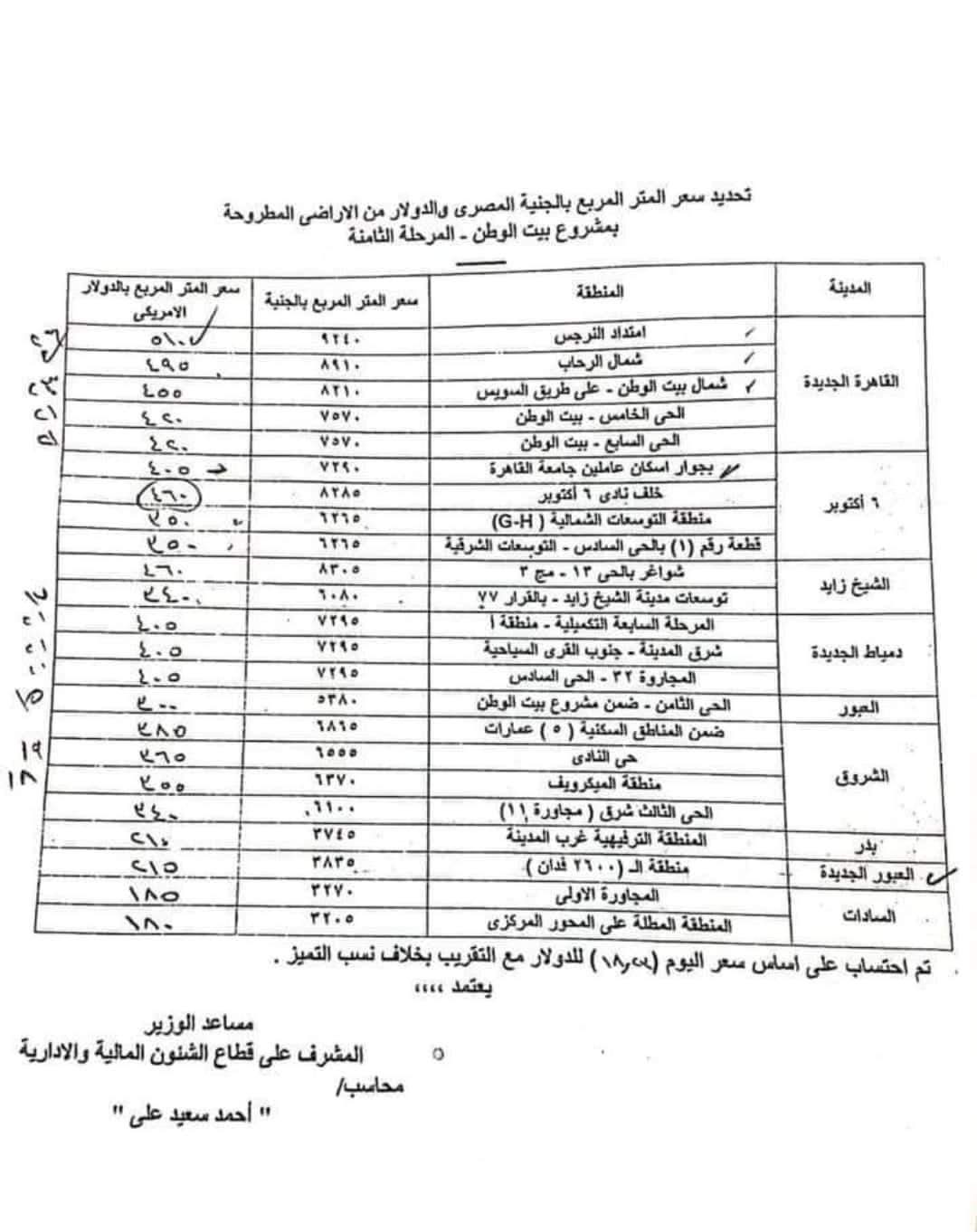 الاسعار