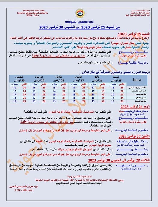 حالة الطقس المتوقعة خلال الفترة من السبت 25 نوفمبر الي الخميس 30 نوفمبر 2023