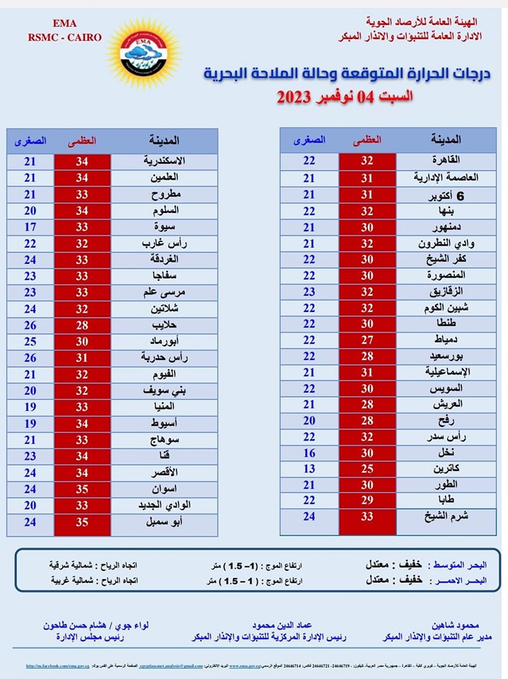 درجات الحرارة