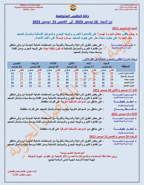 الظواهر الجوية من السبت الي الخميس