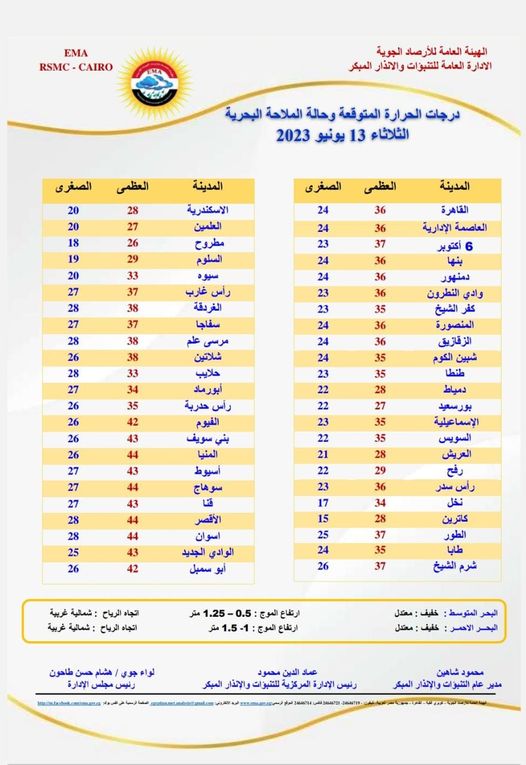 درجات الحرارة