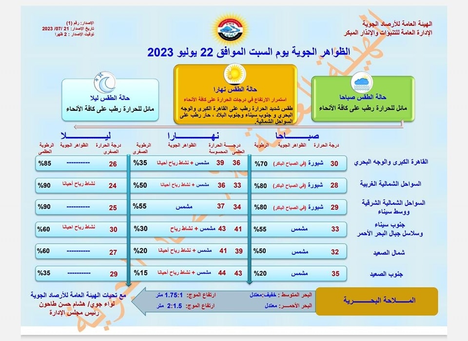 الظواهر الجوية اليوم السبت