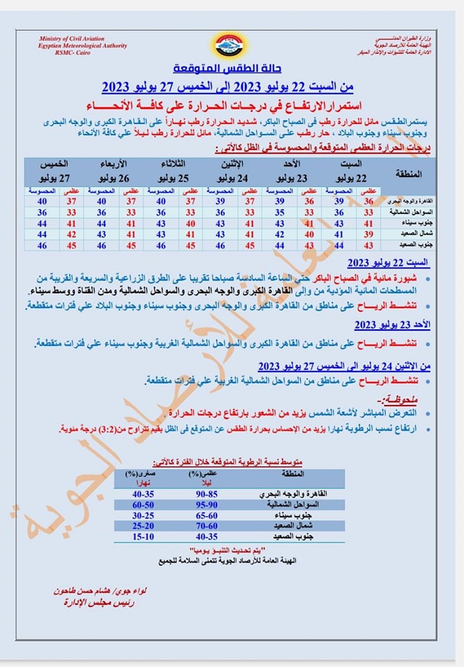 حالة الطقس حتي الخميس