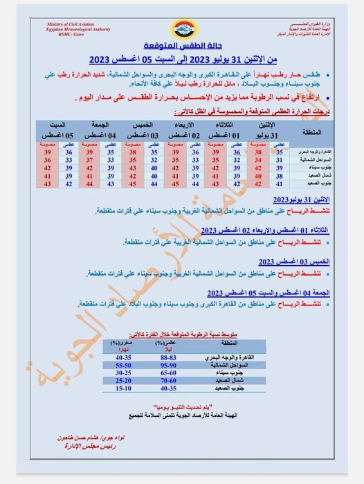 حالة الطقس من الاثنين للسبت حالة الطقس من الاثنين للسبت
