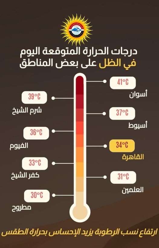 درجات الحرارة في الظل