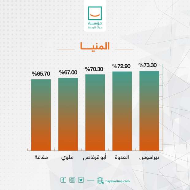 حياة كريمة 2