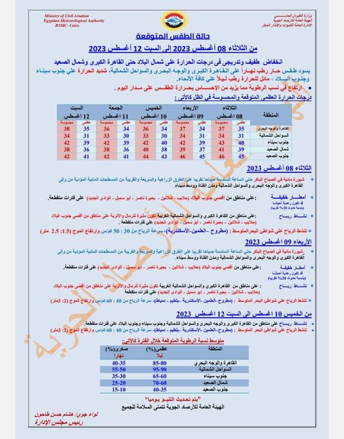 الظواهر الجوية من الثلاثاء للسبت الظواهر الجوية من الثلاثاء للسبت