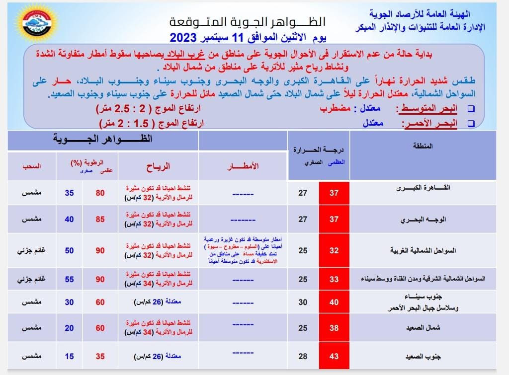 الظواهر الجوية