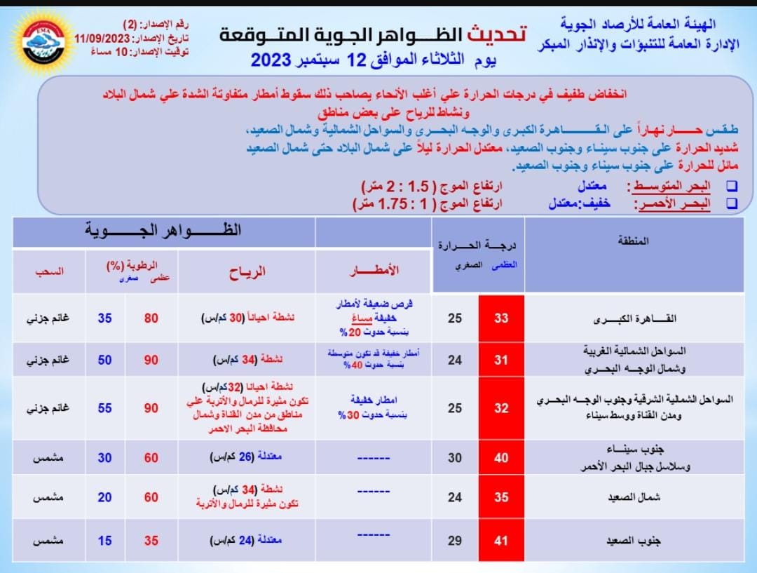 الظواهر الجوية