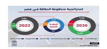 مؤتمر الاستثمار