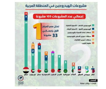 مؤتمر الاستثمار 2