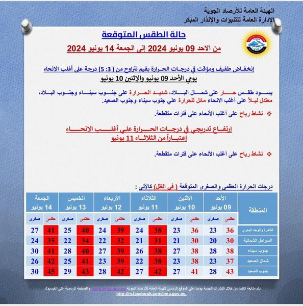 النشرة الجوية والظواهر الجوية المتوقعة ليوم     الأحد 9 يونيو وحتى يوم الجمعة 14 يونيو 2024