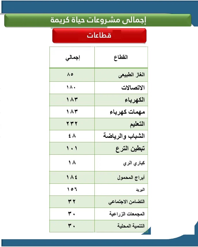 مشروعات حياه كريمه12