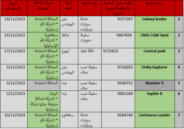 هجمات