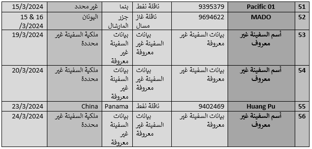 هجمات 7