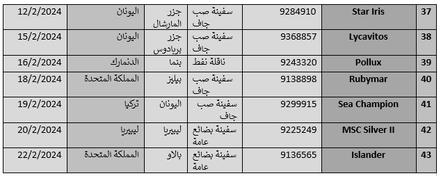 هجمات 5