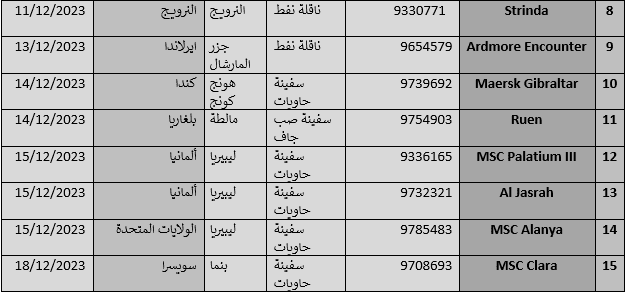 هجمات 1