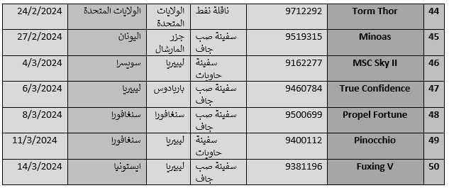 هجمات 6