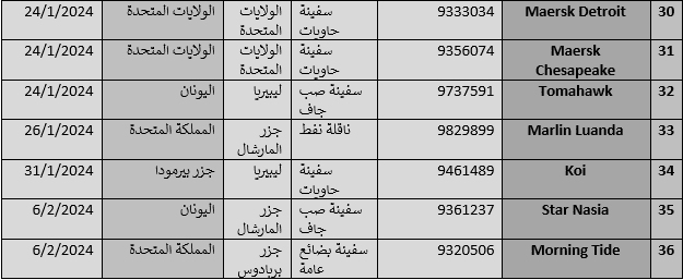 هجمات 4