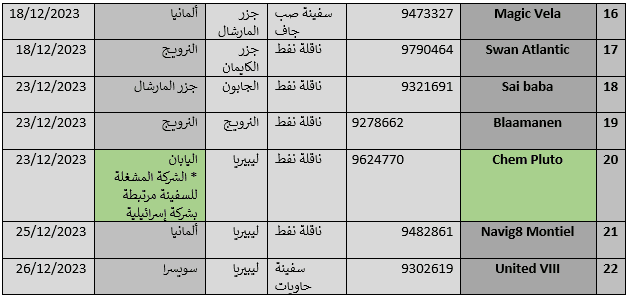 هجمات 2