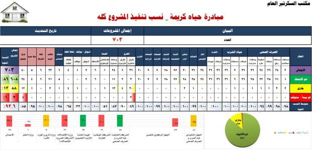 مبادرة حياة كريمة