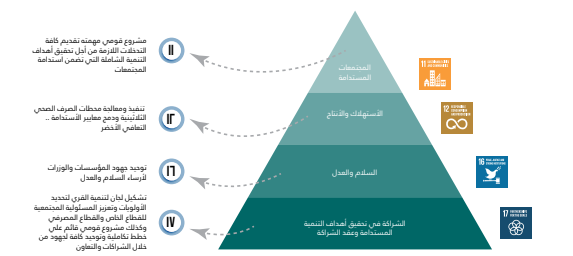 حياة كريمة23