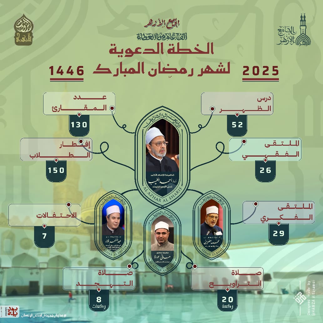 خطة رمضان الجامع الازهر