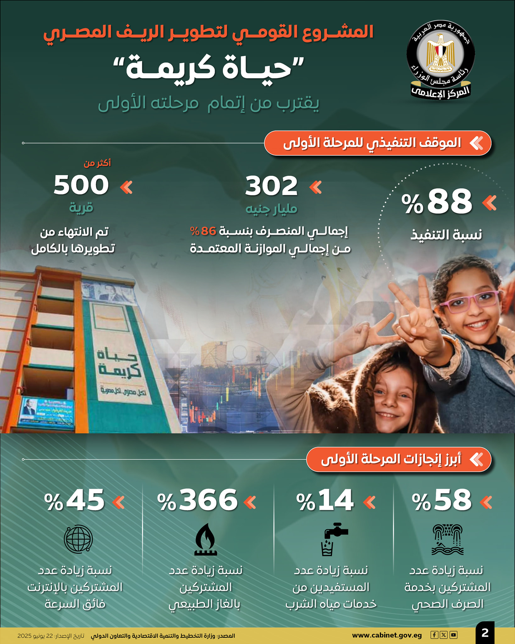 حياة كريمة 1