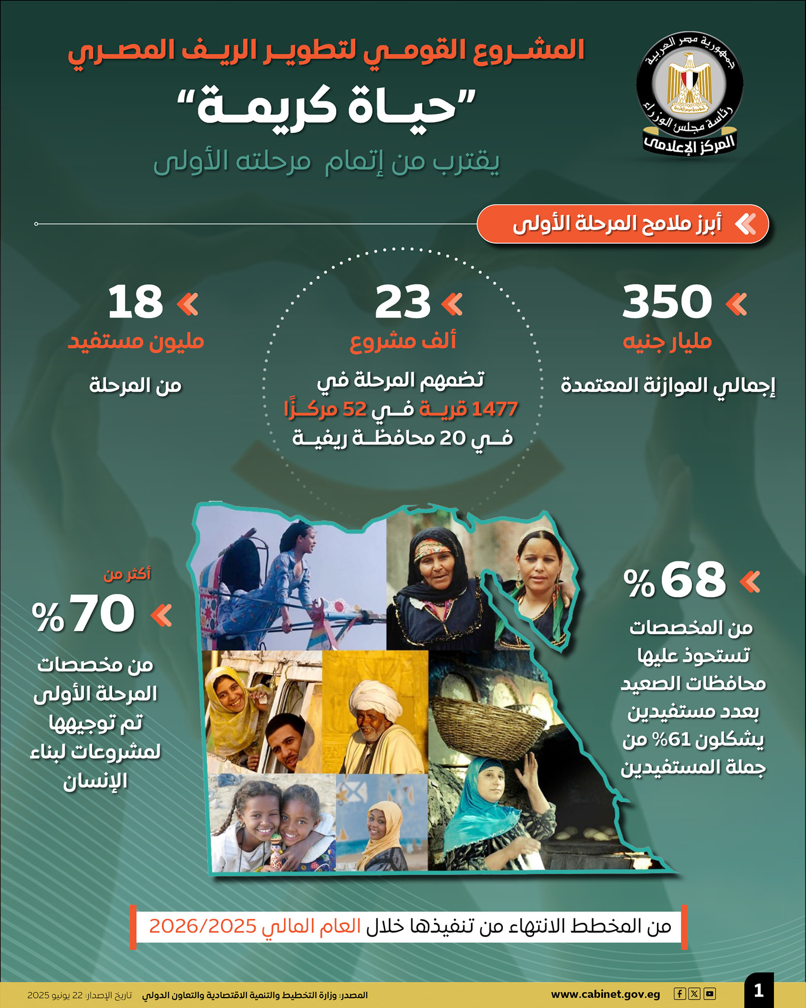 حياة كريمة2