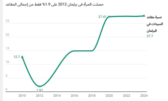 المراة في البرلمان
