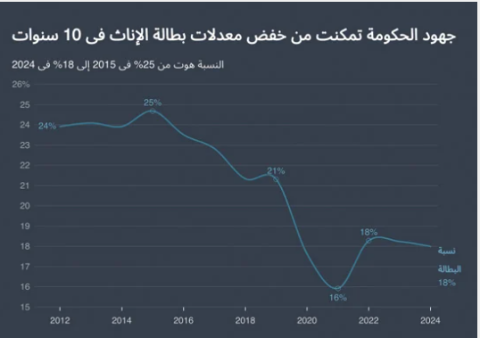 تعليم الاناث